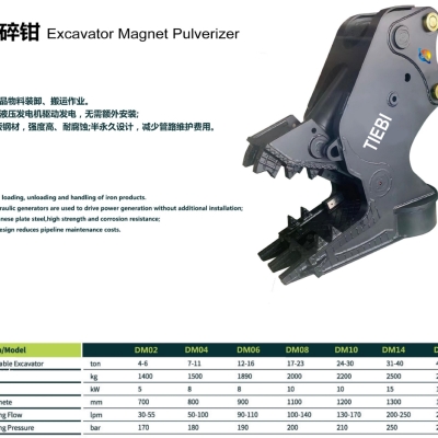 Hydraulic Pulverizer