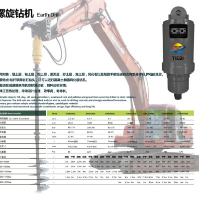 Double Cylinder Shear