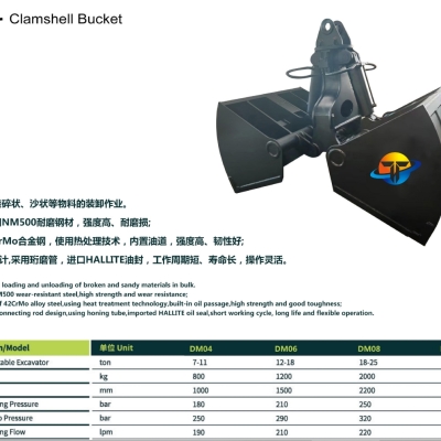 Double Cylinder Shear