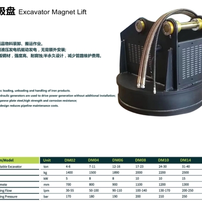 Excavator Magent Pulverizer